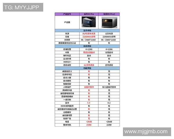 独家解析当前LNG市场动态与未来发展趋势的全面对比分析