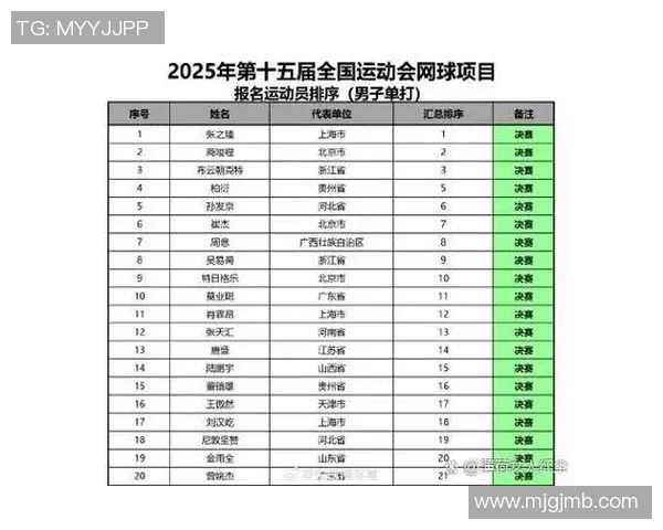 全运会积分榜更新北京网球队以89分稳居第一名 全运会积分榜更新北京网球队以89分稳居第一名